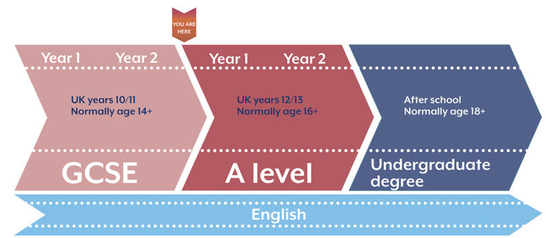 a-levels-l-g-nh-ng-th-ng-tin-c-n-bi-t-mnlienphong-edu-vn